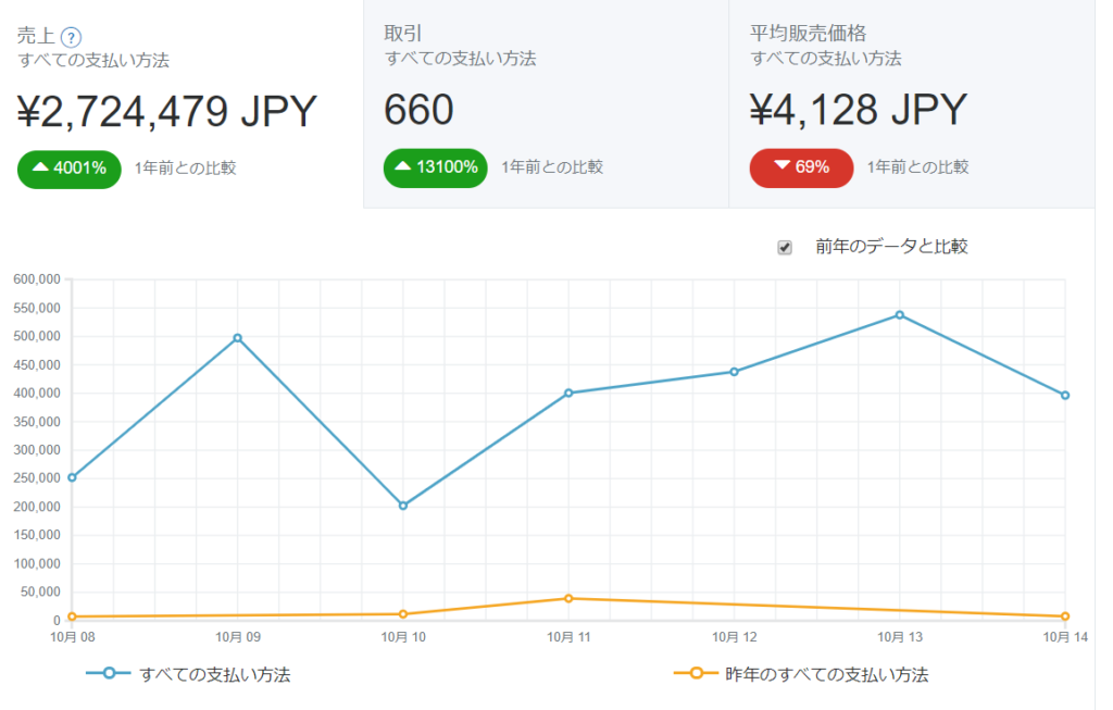 【一棟不動産売却】一棟不動産を高く売る方法、コツ【ノウハウ】